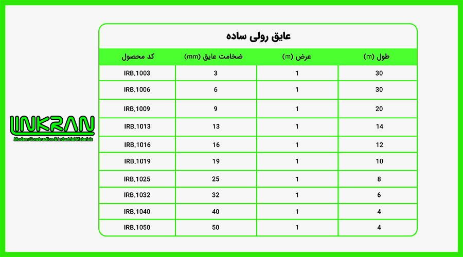 عایق رولی الاستومری ساده